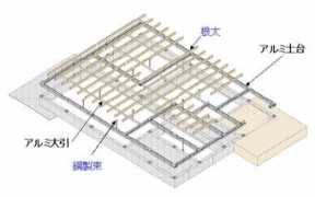 cnkk.jp Dodai