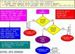 lea.hamradio.si Domain