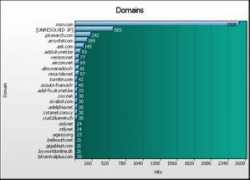 aisbe.com Domains