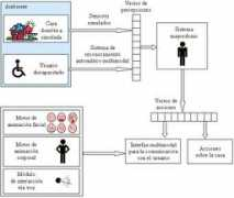 dmi.uib.es Domotica