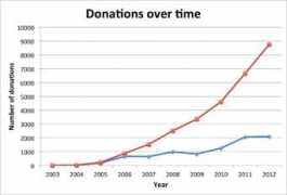 personal.psu.edu Donate
