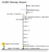 bragg.oce.orst.edu Dorkins