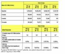 natap.org Doses