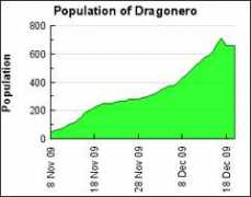 gettertools.com Dragonero