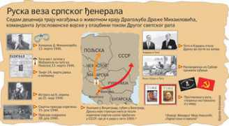 forum.vidovdan.org Drazza