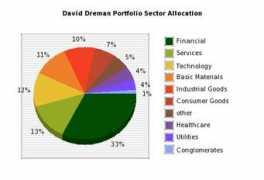 relationalstocks.com Dreman