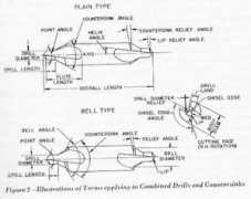 mfg.mtu.edu Drit