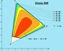 Dsnr