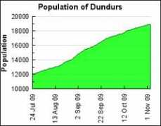 gettertools.com Dundurs