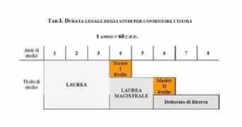 ing.univaq.it Durato