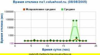 stat.nic.ru Durema