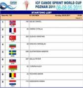 sportal.bg Dushev