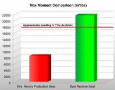 kansascity.legalexaminer.com Dzemila