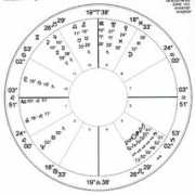 astrologyresearchjournal.org Eberling