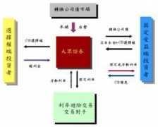 web.tcsc.com.tw Ebond