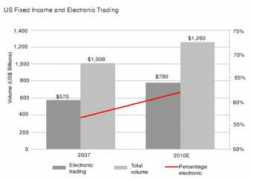 reports.celent.com Ebond
