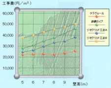 doboku-kenzai.com Ecdao