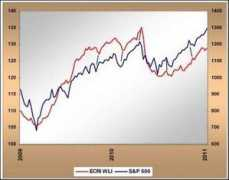 financialsense.com Ecri