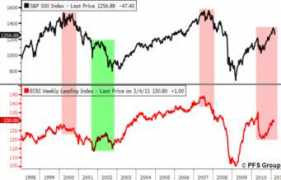 financialsense.com Ecri