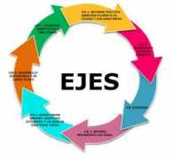 finanzas.df.gob.mx Ejes