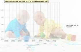 thinkbabynames.com Emalinda