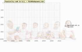 thinkbabynames.com Emalinda