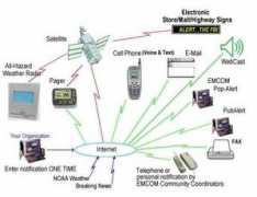 Emcom