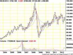 tfccharts.com Eminy