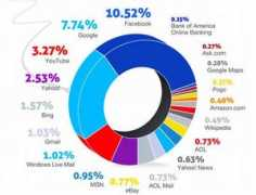 eko.dnevnik.si Energija