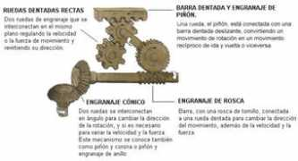 educaciontecnologica.cl Engranajes