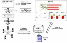 Eppa