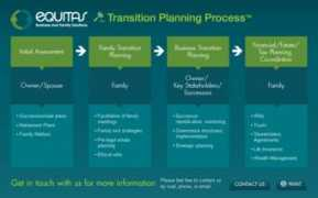 equitasconsultants.com Equitas