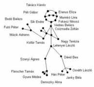 socialnetwork.hu Eranus