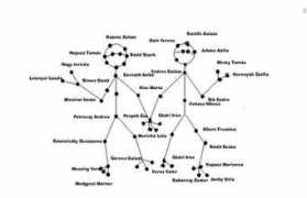 socialnetwork.hu Eranus