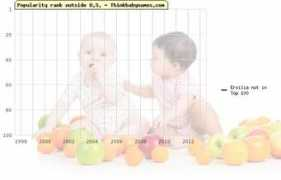 thinkbabynames.com Ersilia