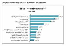 Esetu