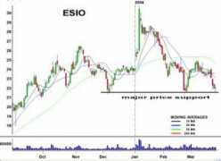 Esio