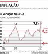 economia.estadao.com.br Estourada