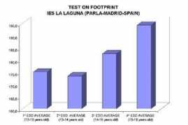 Etest