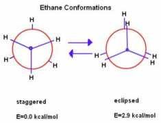 chemistry.tutorvista.com Ethane
