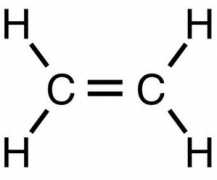 chemistry.about.com Ethylene