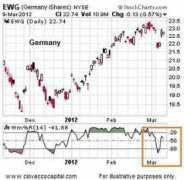 Ewg