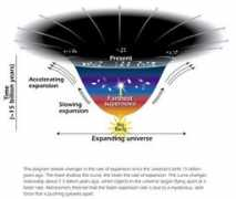 scienceblogs.com Expanding