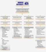 alferieff.com Fabricacion