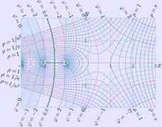 scientificlib.com Factorial
