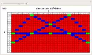 walkingrandomly.com Factors
