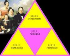 Famiglia
