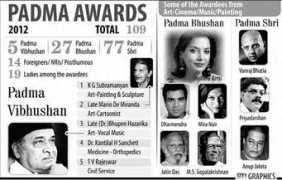 tribuneindia.com Fariduddin