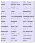 psichesoma.com Farmaci