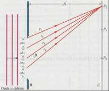 fisica.uniud.it Fasore